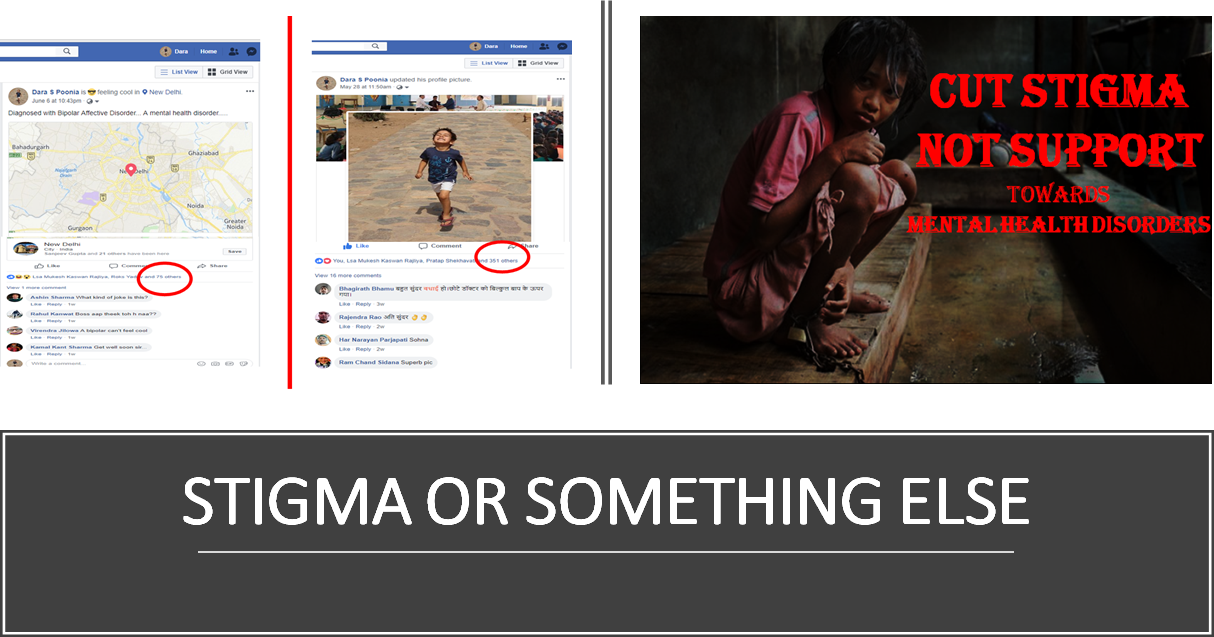 Reality testing of stigma towards mental health disorders: A Facebook experiment